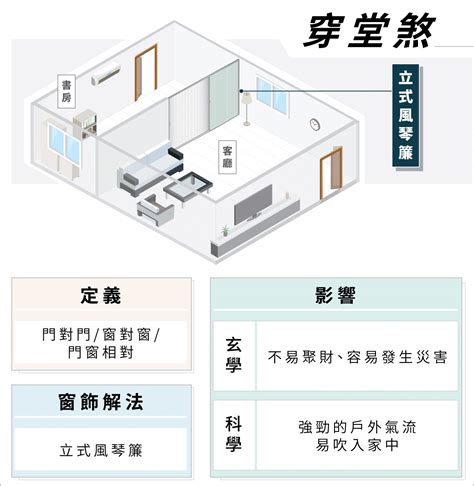 客廳窗簾風水|居家風水必知入門煞，窗簾化解方法盤點，複合式機能。